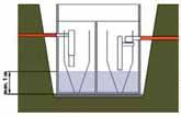 je nad úrovní základové desky nebo je čistírna umístěna ve svahu vyšším než 10%. 1. vyhloubení stavební jámy 2. položení podkladní desky Postup zabudování: 1.
