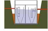 Instalace do země Čistírna odpadních vod je navržena jako samonosná plastová nádrž pro instalaci do zemního lože bez obetonování.