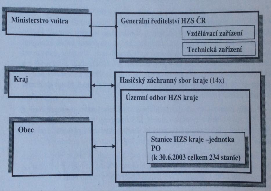 UTB ve Zlíně, Fakulta logistiky a krizového řízení 19 1.