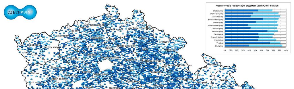 PROJEKTY CZECH POINT ZE SF A NÁRODNÍCH ZDROJŮ