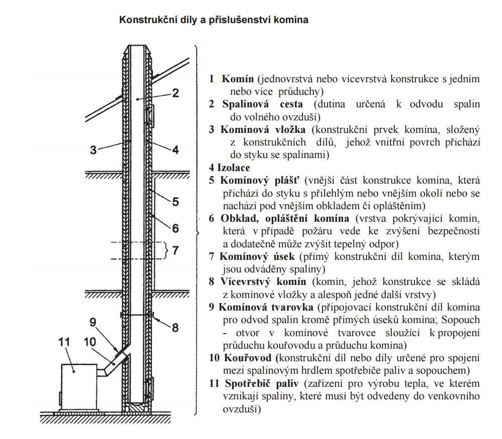 Spalinová