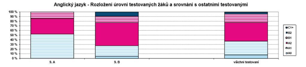 kvartil MAXIMUM CELÁ ČR ŠKOLA UCHAZEČI O 4LETÉ OBORY 63069 62014 51,5 62,4 48,0 64,0 76,0 100,0 63303 62235 51,5 35,8 20,0 34,0 48,0 100,0 UCHAZEČI O 6LETÁ GYMNÁZIA 5116 5070 51,6 60,3 48,0 62,0 74,0