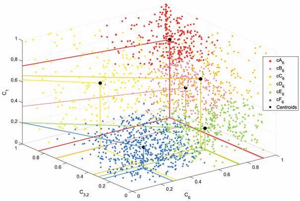 Referenční epizody byly nejprve jednotlivě analyzovány z hlediska časového průběhu během šesti hodin.