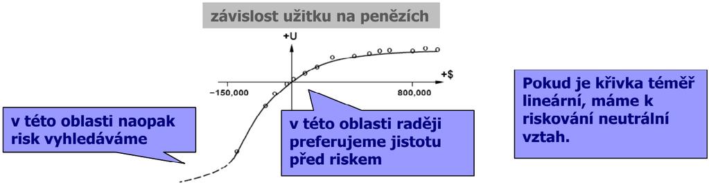 Užitek z peněz Volba v předchozí hře závisí nejen na hře samé, ale i na současném majetku hráče!