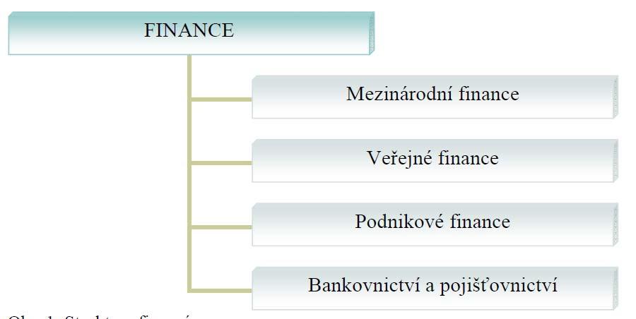 FINANCE řeší otázky získávání, rozdělování a užití devizových fondů.