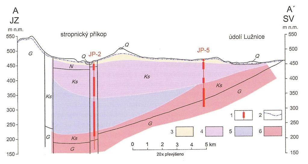 Hydrochemický typ podzemních vod od nejvrchnějších do nejhlubších partií je následující: Ca-Mg-SO 4 -HCO 3, Mg-Ca HCO 3 nebo Ca-Mg HCO 3, Na HCO 3 nebo Mg-Ca-Na HCO 3 a Na HCO 3.