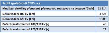 4. Současný stav kvality a spolehlivosti v ČR V této části práce se zaměřím na současný stav kvality a spolehlivosti dodávky elektrické energie v České Republice.