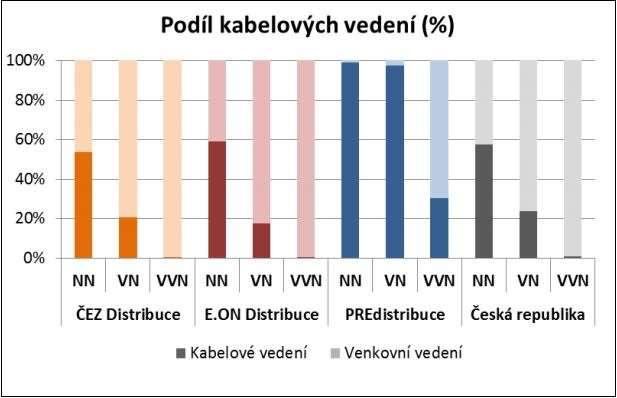 Obr. č.