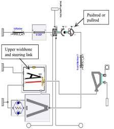 Simulator Track & Environment Dynamic Vehicle