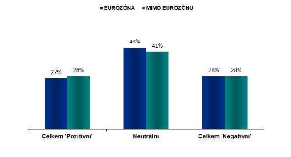 Eurozóna - Mimo eurozónu