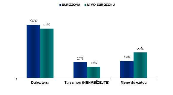 F. Role Evropského parlamentu 1. EU27 QP8 Chtěl(a) byste Vy osobně, aby Evropský parlament hrál důležitější nebo méně důležitou roli, než jakou hraje v současné době?