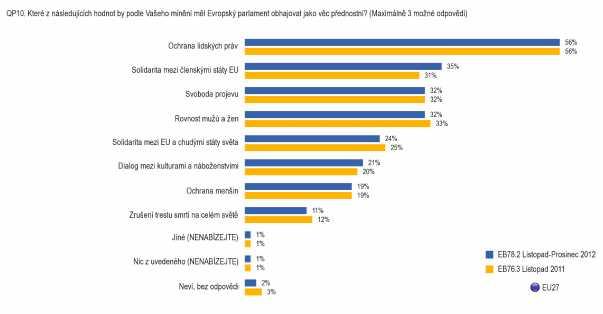 H. Evropský parlament dnes a zítra: