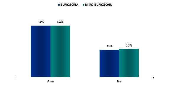 B. Informace o Evropském parlamentu: Zmínka v médiích 1. EU27 QP1 Četl(a) jste v tisku, viděl(a) na Internetu nebo v televizi nebo slyšel(a) jste v rádiu v poslední době něco o Evropském parlamentu?