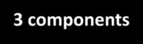 Hemodynamic failure in critically ill patients: 3 components JL Teboul hypovolemia PPV, SVV Prediction of fluid responsiveness PLR or end-expiratory