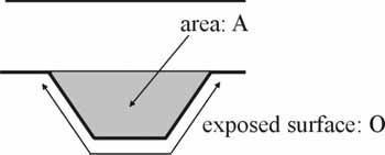 Čas ve kterém je tento požadavek I splněn se vypočítá podle: A A t = a + a h + a Φ+ a + a + a i 0 3 4 5 Lr l3 Lr l3 Koeficient geometrie žebra A/L r je ekvivalentem k součiniteli průřezu A p /V