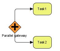 uzly ve vzoru a v diagramu odpovídají pro všechny uzly ve vzoru, tak je vzor nalezen. Takovýmto jednoduchým vzorem je například vzor Parallel split (viz část 3.1), který je na obrázku 7.6.