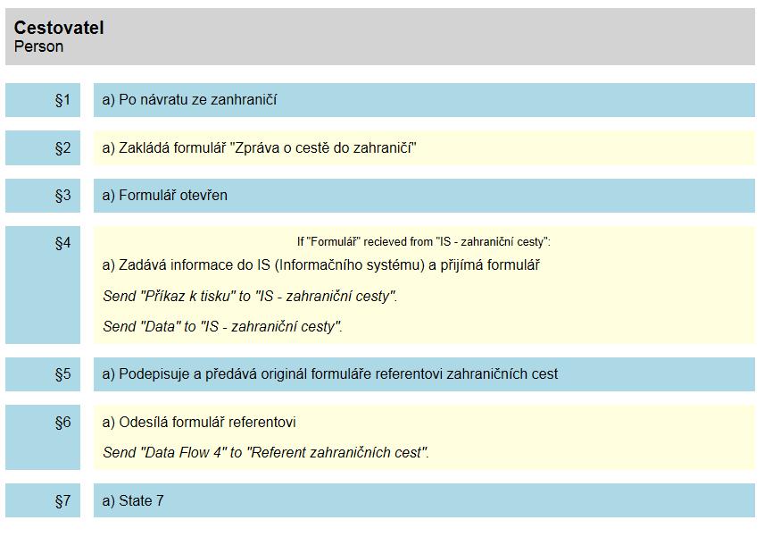 Obrázek 10.