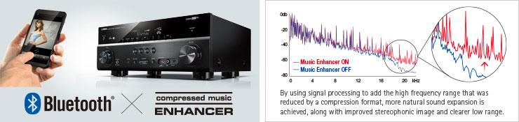 Tento AV receiver je vybaven technologií Bluetooth, která vám umožní snadné bezdrátové přehrávání hudby z chytrých telefonů a dalších zařízení.