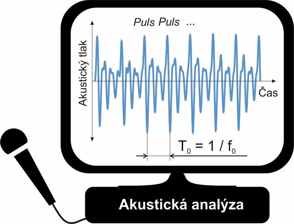 dutinách