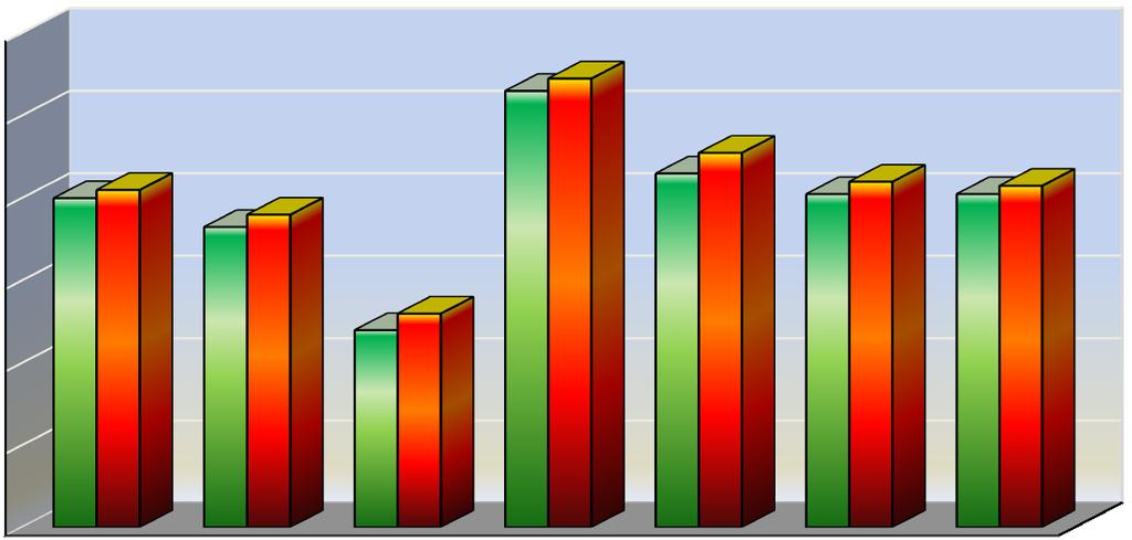 míra nezaměstnanosti v % III. Přehled nezaměstnanosti podle jednotlivých regionů Tab. 1 Porovnání registrované míry nezaměstnanosti v kraji Vysočina k 31.7.