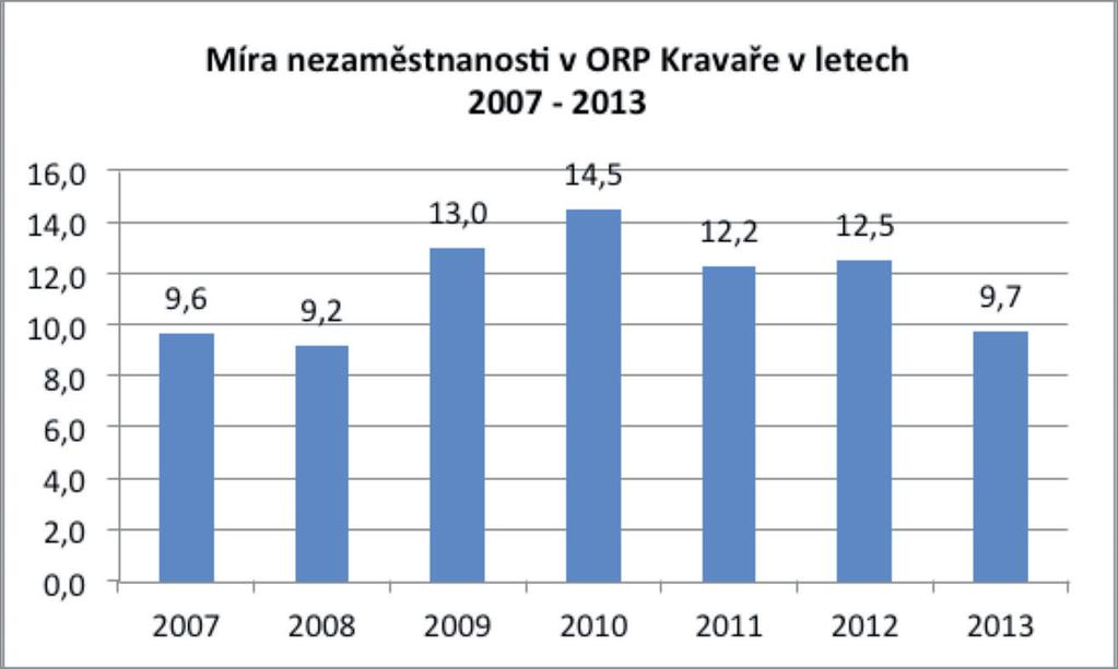 2013 celkem 1 491 uchazečů o