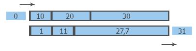 1. část Vodárenská soustava Modelování v reálném čase (Matlab/Simulink) * Hydraulický model * Model stáří vody - vlastní balíková metoda