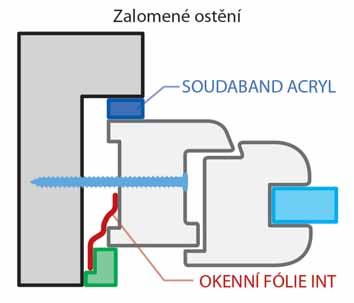 vlastnostmi (deklarovaný zvukový útlum v dané spáře až 60 db).