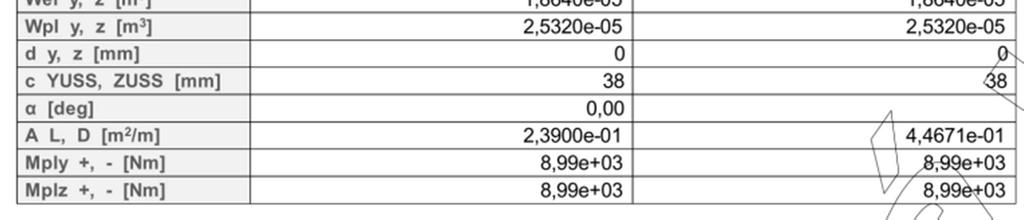 Průhyb SP δ=6,5 mm L 6000 = = 0,0mm.vyhovuje 200 200.