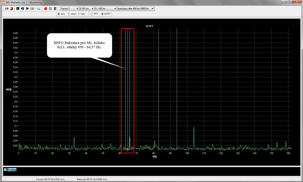 Obrázek 42: Výskyt BPFO ve frekvenčním spektru. Vyhodnocení parametru: teplota Parametr teploty se měří na dvou místech motoru. První je na těle ložiskových štítů a druhé na těle motoru.