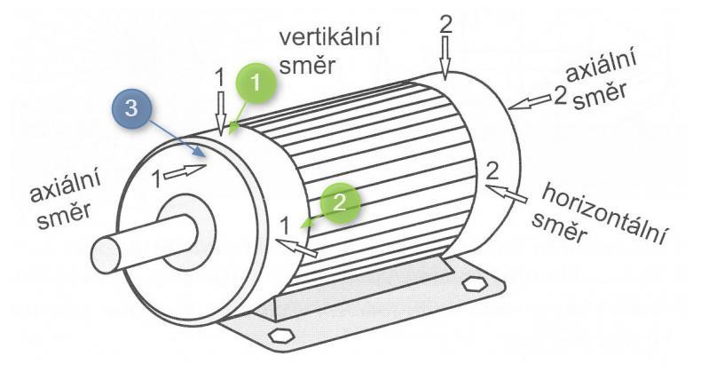 vibrací pouze na problémové elektromotory, které vykazují vyšší hodnoty RMS v našem případě motor 1 a 2. Obrázek 49: Umístění senzorů vibrací [16, 19].