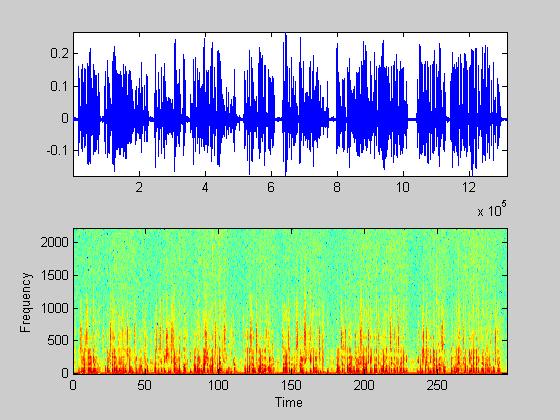 běžné analýzy řeči: f s = 8 khz náročnější