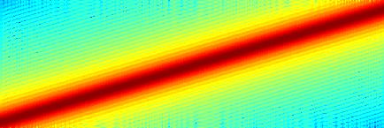 frekvenčně rozmítaný signál Chirp signal.5 -.