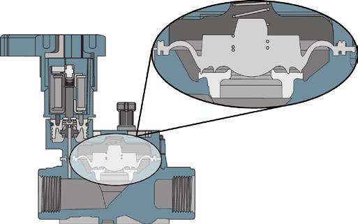 PRVKY PRO MIKROZÁVLAHU NÍZKOPRŮTOKOVÝ VENTIL elektromagnetický ovládací ventil Tento ventil je vyroben speciálně pro ovládání sekcí s kapkovou závlahou.