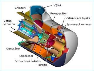 Jako pracovní látka se nejčastěji používá helium, vzduch, dusík nebo CO 2. Teplo je dodáváno do okruhu z vnějšího zdroje přes tepelný výměník (ohřívák).