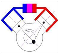 3 Kogenerace 27 - Alfa modifikace (viz. Obr. 3.8a) - Beta modifikace (viz. Obr. 3.8b) - Gama modifikace (viz. Obr. 3.8c) - Jiné typy a) b) c) Obr. 3.8: Modifikace Stirlingova motoru [12] U modifikace alfa jsou dva pracovní písty v oddělených válcích, kde jeden válec se zahřívá a druhý se chladí.