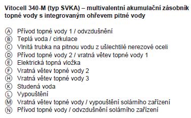 teplot, proto je zásobník rozdělen na 6 stejných elementů, každý o stejných rozměrech a