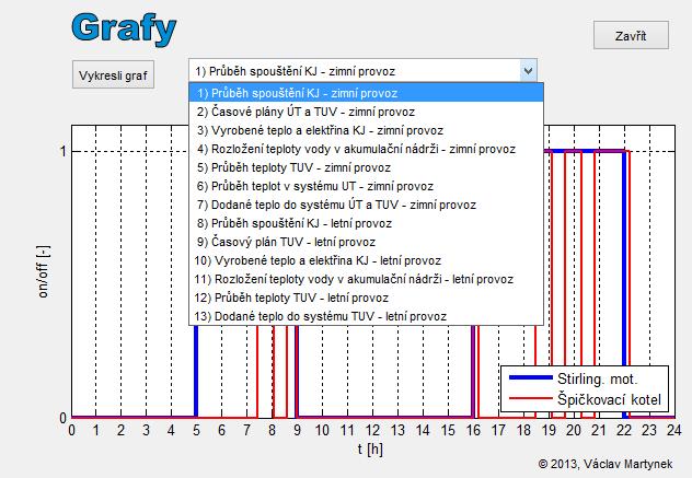 5 Simulační model kogenerační jednotky 69 Tlačítkem Grafy je otevřeno nové okno viz. Obr. 5.