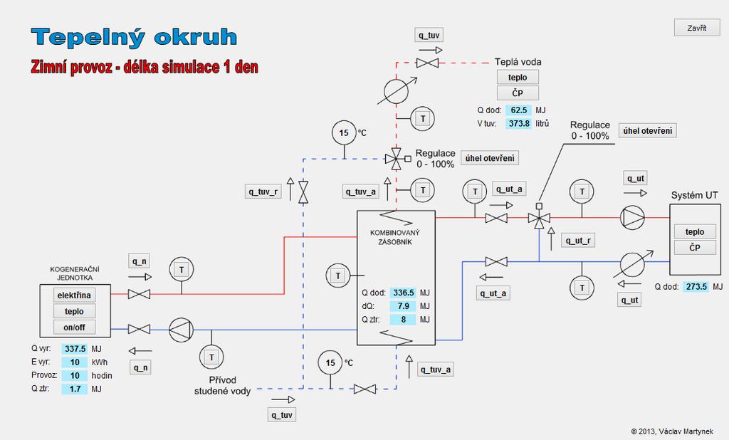 5 Simulační model kogenerační jednotky 70 Obr. 5.26: Tepelný okruh zimního provozu v grafickém uživatelském rozhranní Obr. 5.27: Tepelný okruh letního provozu v grafickém uživatelském rozhranní 5.