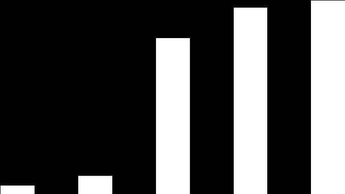 Velikost píku (na) Nenavázaná anti-mir-124 (%) Velikost píku (na) Optimalizace metody 12 1 8 A 8 7 6 5 B Eluovaná eluted mir-124 mir-124 blank Blank 6 4 4 2 12 1 8 6 4 2 3 4 5 6 7 Koncentrace