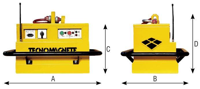 Toto uspořádání zároveň v deaktivovaném stavu vytváří SCHÉMA ÚSPORY ELEKTRICKÉ ENERGIE Elektropermanentní magnet Elektromagnet Kompaktní odolná konstrukce magnetického modulu se čtyřmi