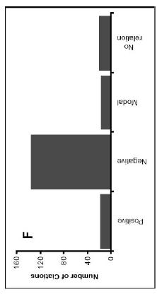 Výjimky? Willig et al. 2003 Annu Rev Ecol Evol Syst 34: 273 309.