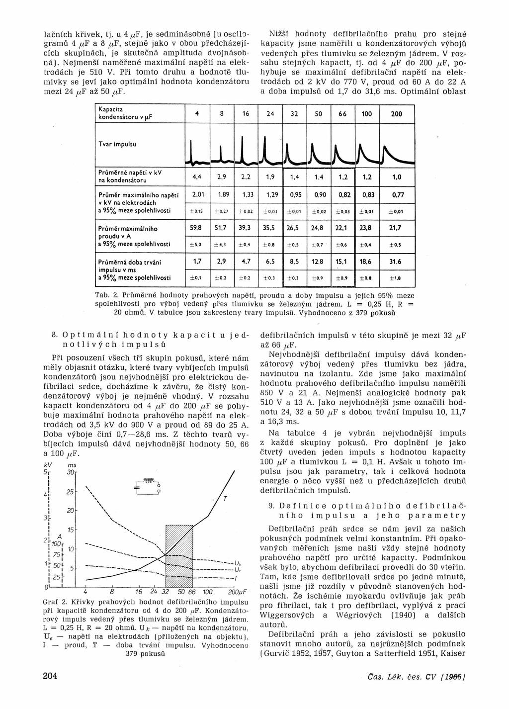 lačních křivek, tj. u 4 μf, je sedminásobné (u oscilogramů 4 μf a 8 μf, stejně jako v obou předcházejících skupinách, je skutečná amplituda dvojnásobná).