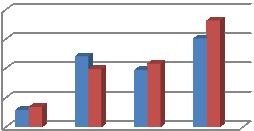 Počet obyvatel Územní plán Pastviny - Odůvodnění V obci se projevuje prozatím proces demografického stárnutí, tak jako ve většině měst a obcí ORP i ČR, při němž se postupně mění struktura obyvatel