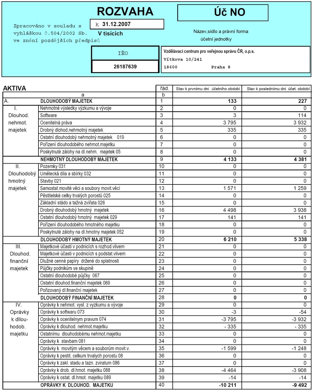 9. FINANČNÍ ZPRÁVA 9.