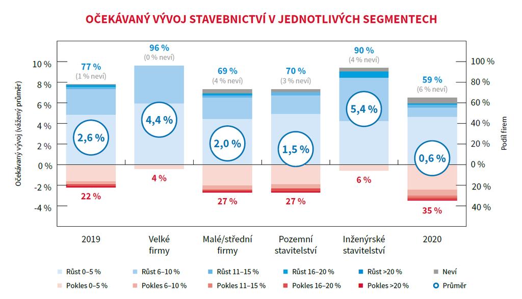 efektivity pro přípravu dokumentace stavby.