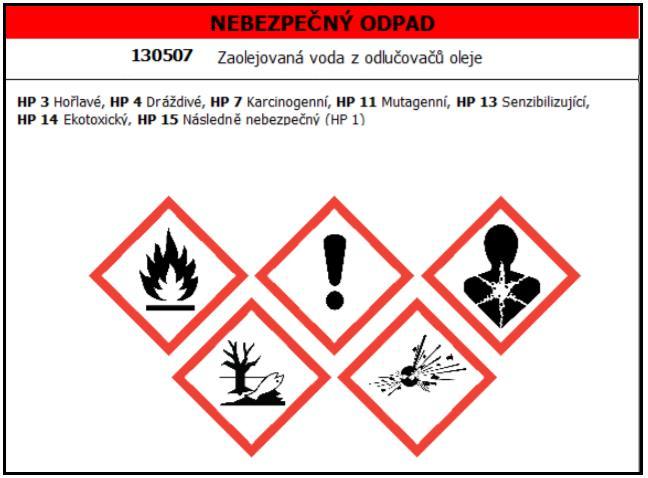 Označování shromažďovacích prostředků NO Prostředky a místa pro soustřeďování nebezpečných odpadů obsahující NO se označují štítkem: Označovací štítek obsahuje: ❶ kód nebezpečné vlastnosti ❷ název