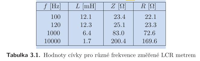 Otázky Otázka 3 Důsledky: změna tabulky 3.1. na straně 35 změna obrázku 3.6., 3.7. na straně 40 změna obrázku 3.12. na straně 44 změna odstavce na straně 44: Na obrázcích 3.11 a 3.