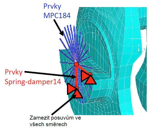 POUŽITÉ INFORMAČNÍ ZDROJE 8.2.2 ÚPRAVA MKP MODELU Pro prvek MPC184 zvolíme v menu Options Element Behavior K1 Rigid Beam. A pro prvek COMBIN14 (Spring damper 14) zadáme v menu Real Constants tuhost k.