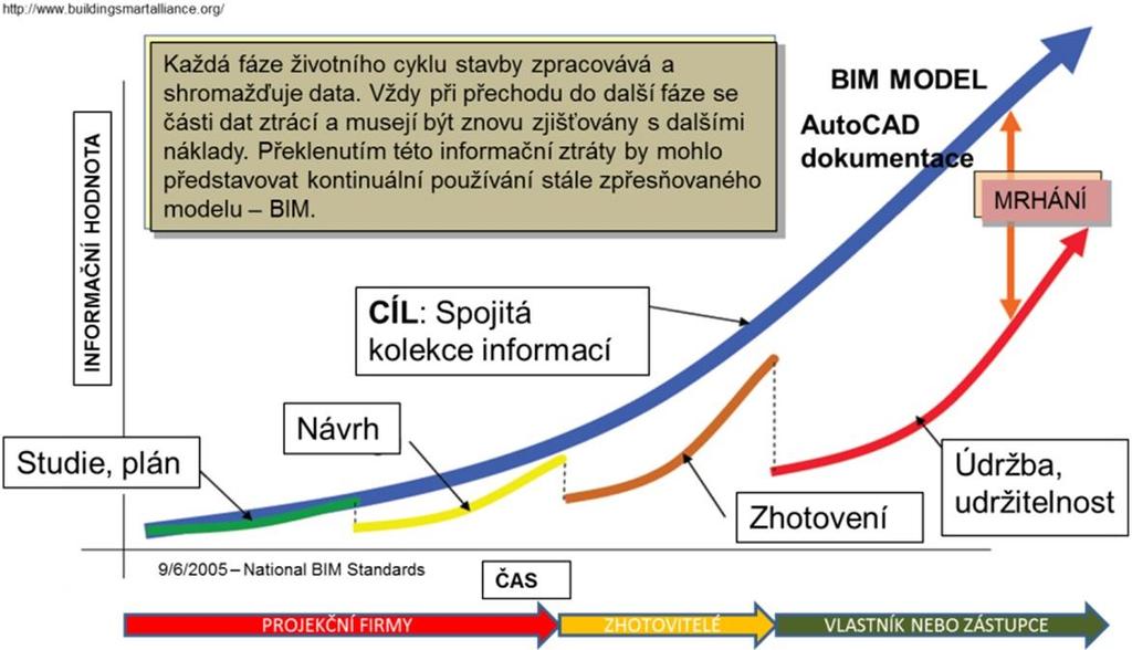 06.2018 BIM