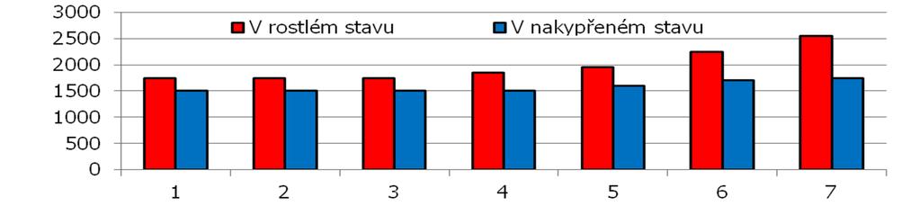 Poznámky z pozemního stavitelství 2.